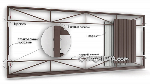 Взрыв-схема сборки полотна ворот. © SllaVA.com
